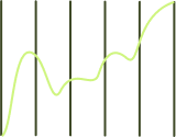 Growth graph